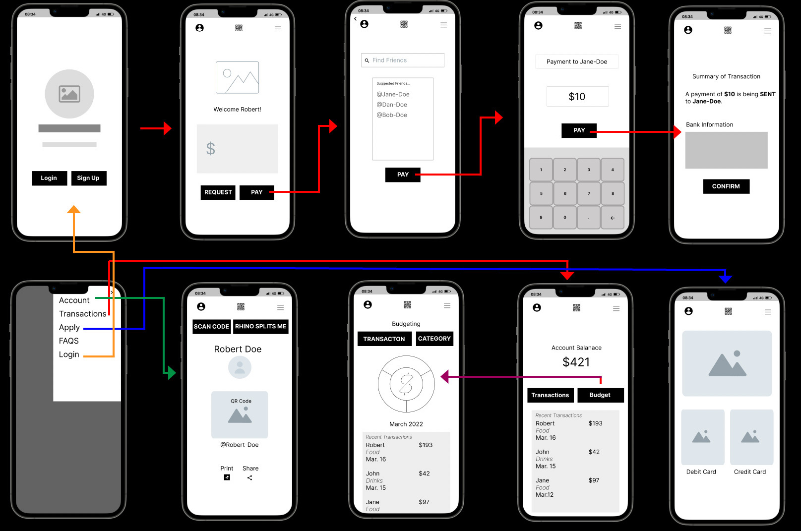 image of wireframe