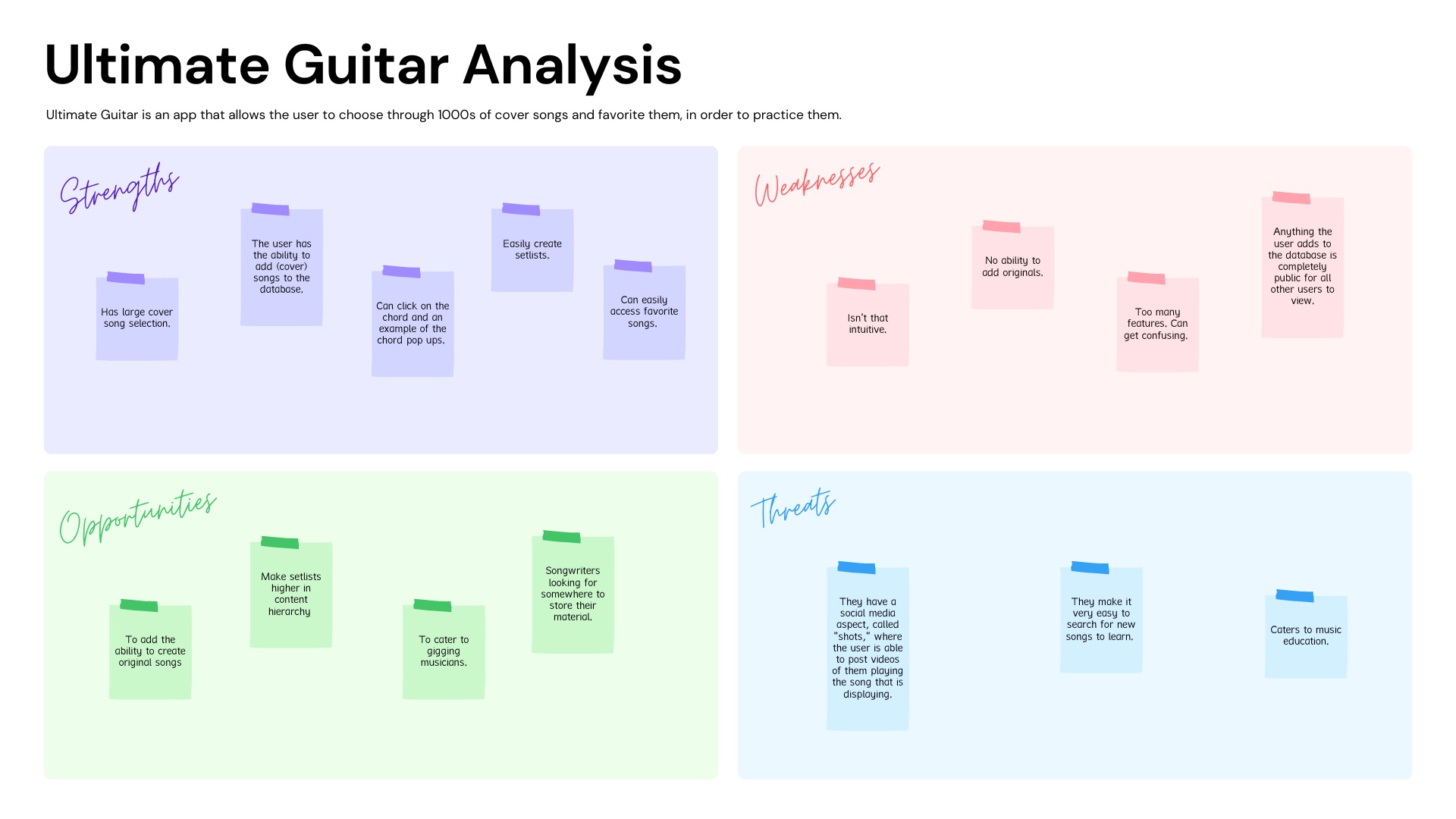 competitive analysis image of ultamite guitar