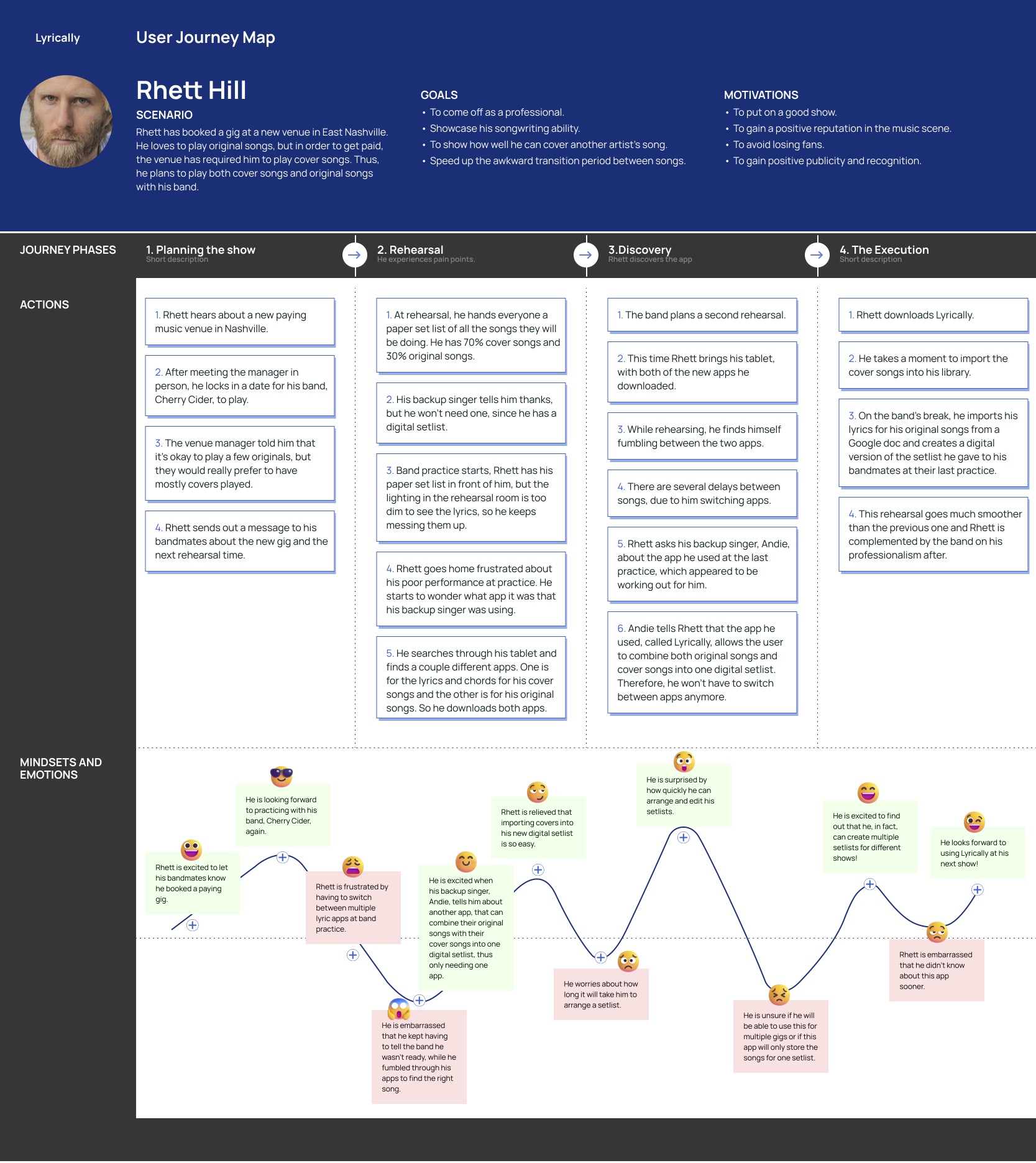 journey map